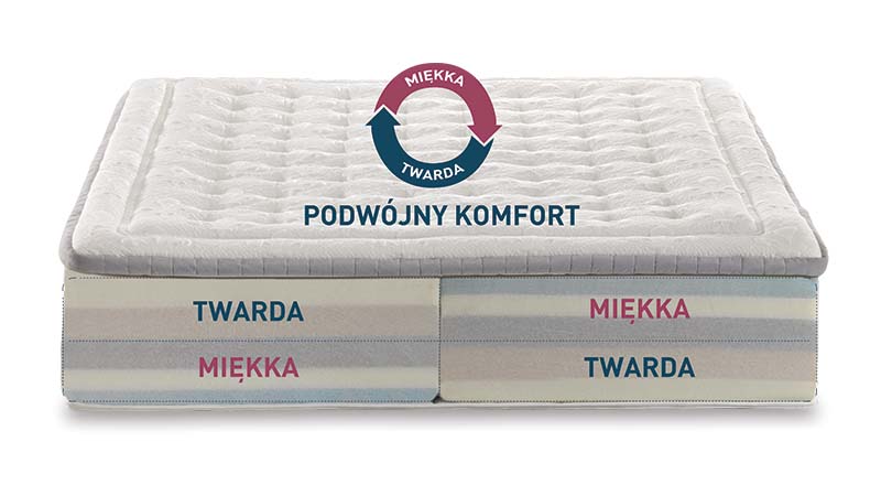 Materac Comfort Dual